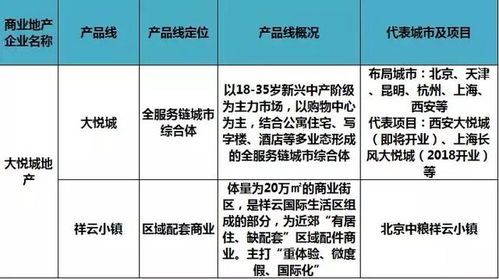 商业地产人必知 60家地产商产品线全解析，评估思路与实战参考